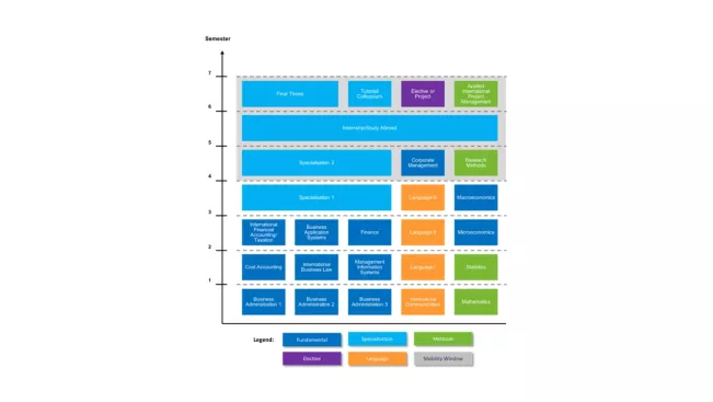International Business Study Plan PO 2021