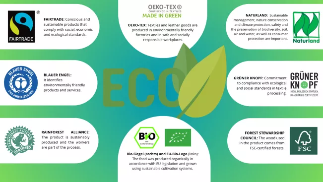 Sustainable labels