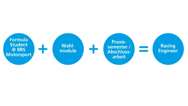 Racing Engineer Werdegang