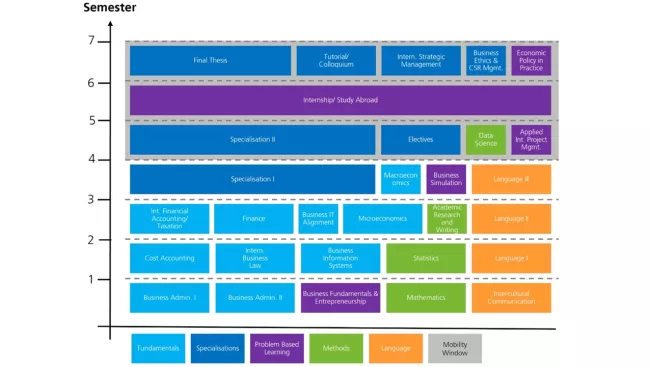 IB Study Plan BPO2025en