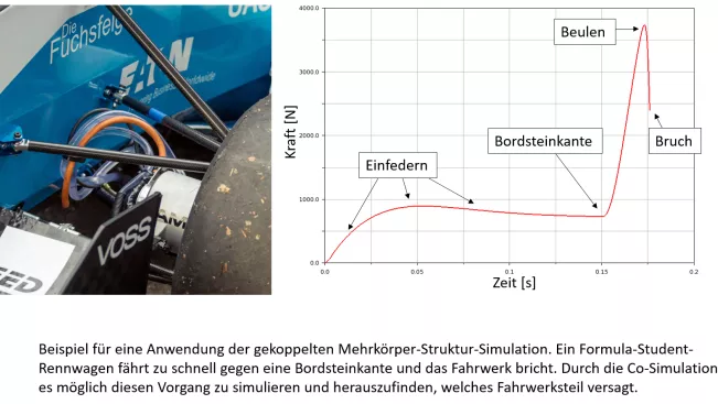 G19e / Anwendungsbeispiel