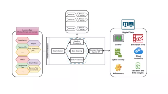 Zielsetzung_GridCloud