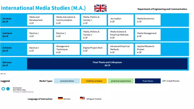 Studienverlaufsplan International Media Studies (M.A.) - English