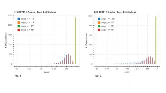 BEZ1_K13 COTS1 X-Angles_Y-Angles - Score Distributions