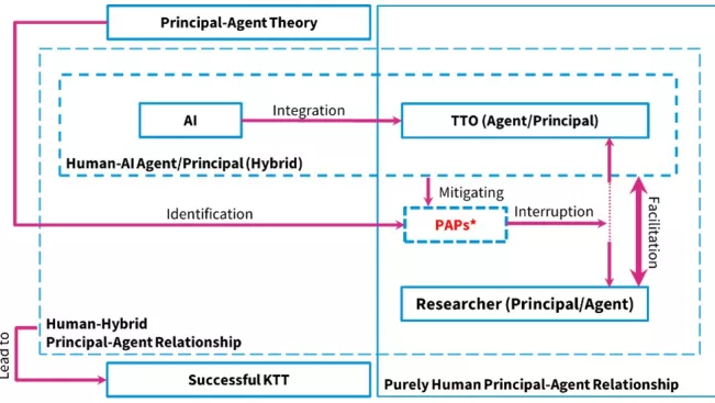 Tavakoligargari_Masoumeh_GI_Promotion_Abbildung1.jpg 