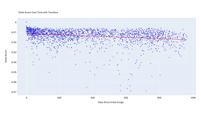 BEZ_1_k13_delta_score_over_time_16_9