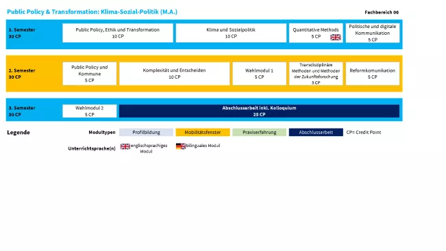 Studienverlaufsplan Public Policy & Transformation