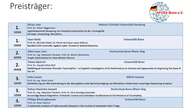 01.10.2025 Preisträger Studienpreis AFCEA Bonn e.V.