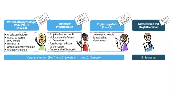 Ablauf_MasterWipsy_groß.png
