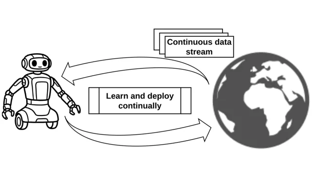 Continuous Learning Illustration