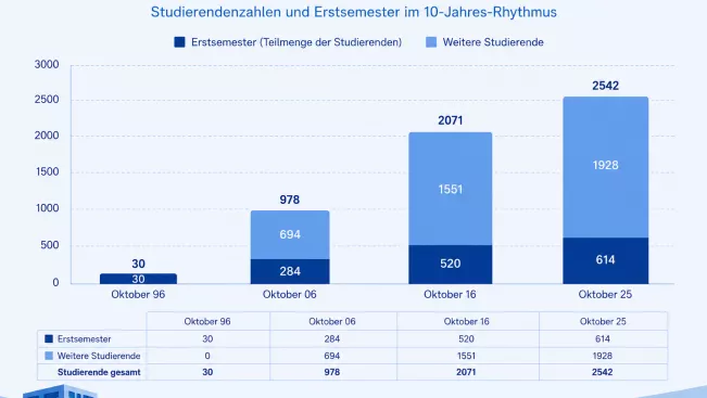 20260518_Studierende_FBINF2_MLH.png 