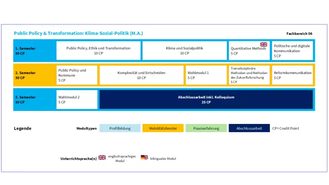 Studienverlaufsplan PPT 05261