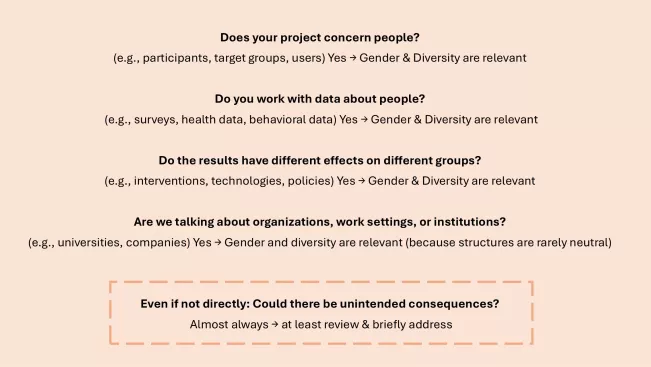 Flow Chart Gender & Diversity Englisch