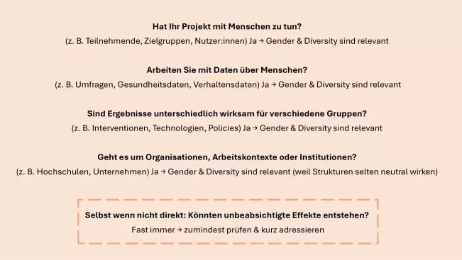 Flow Chart Gender & Diversity