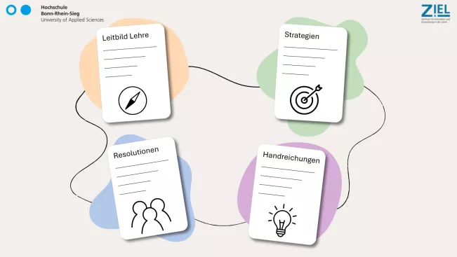 Handreichungen, Resolutionen und Strategiepapiere zur Lehre