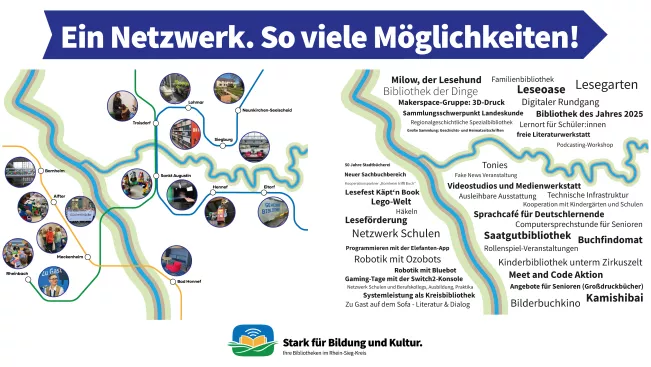 Netzwerk Bildung und Kultur - Bibliotheken im Rhein-Sieg-Kreis