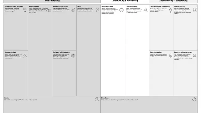 datasciencecanvas_2021_ivi_grafik_thomas_neifer.png (DE)