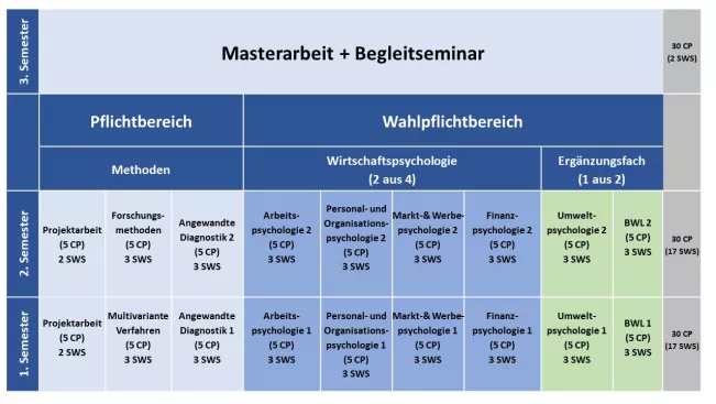 fb01-wipsy-uebersicht_masterstudium