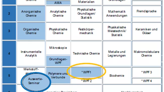 fb05_schema_blaue_schiene_im_bsc_chemie_mit_materialwissenschaften.png (DE)