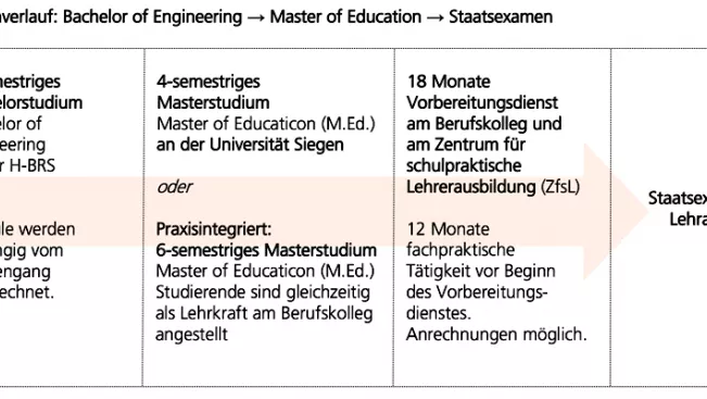 Berufsschullehrer-werden-Studienverlauf_EMT_2019 (DE)
