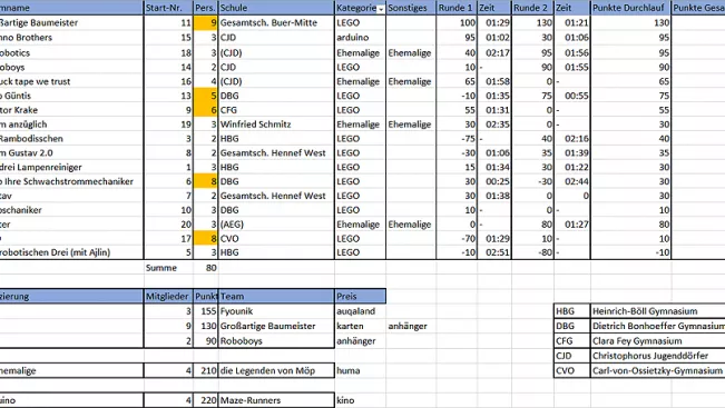 Liste-Roboternacht-2019 (DE)