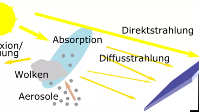 Der Weg der Strahlung (DE)