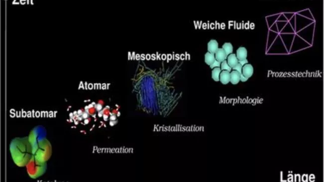 Tree_ModellbildungUndSimulation_Grafik_Simulationsaufteilung.png (DE)