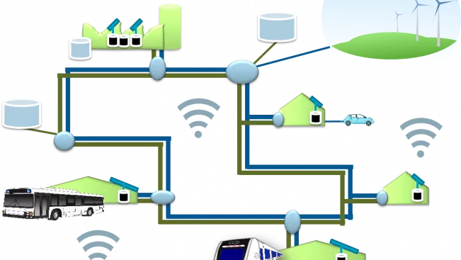 Arbeitsgruppe-Netzwerke_Energie4.0_Chart.png (DE)