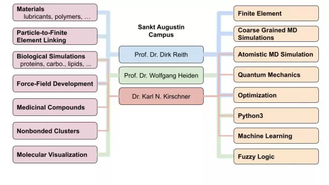 pis-topics-methods.jpg