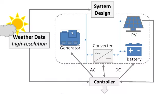 Arbeitsgruppe_Netzwerke_Systemdesign_Workflow.png (DE)