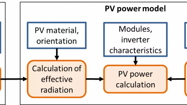 Arbeitsgruppe_Netzwerke_Diagramm.png (DE)