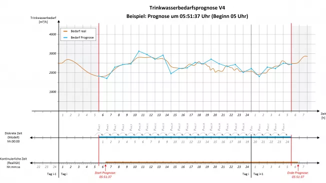 twaveprog_24h.jpg (DE)