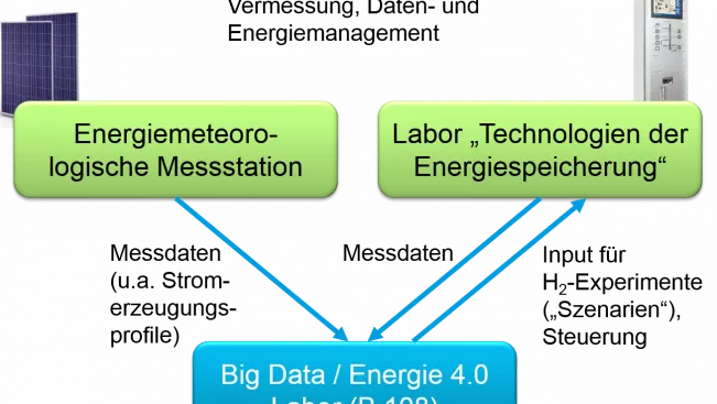 Arbeitsgruppe-Netzwerke_BigData_Chart_2.png (DE)