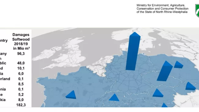 DamageOfWoodsInEurope.png (DE)