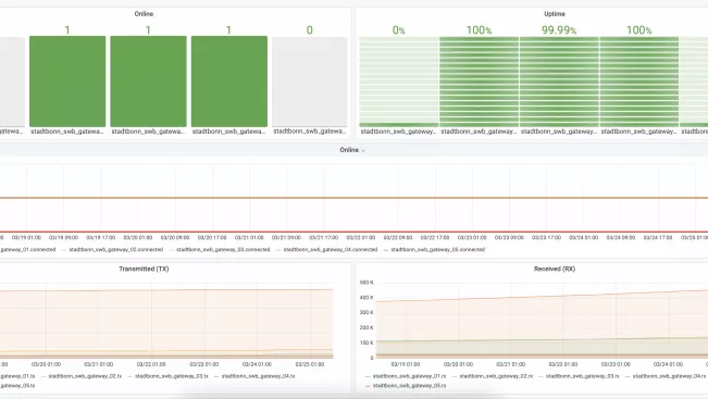 dashboard.png (DE)