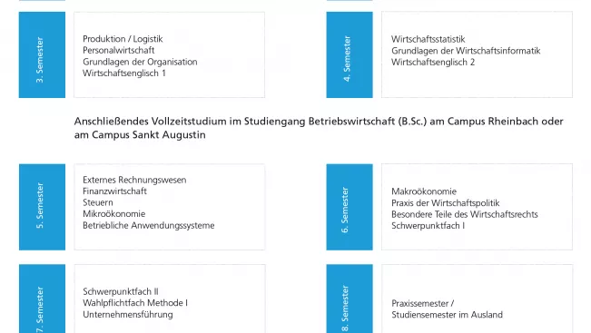 duale-wb-wirtschaft-studienverlauf_web.png (DE)