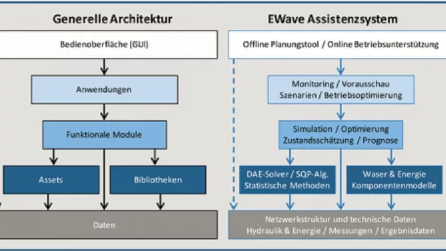 ewave_architektur.jpg (DE)