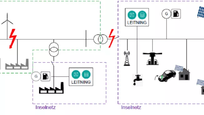 gesamtkonzept_eines_netzstuetzenden_batterie-wechselrichters_im_netzverbund.png (DE)