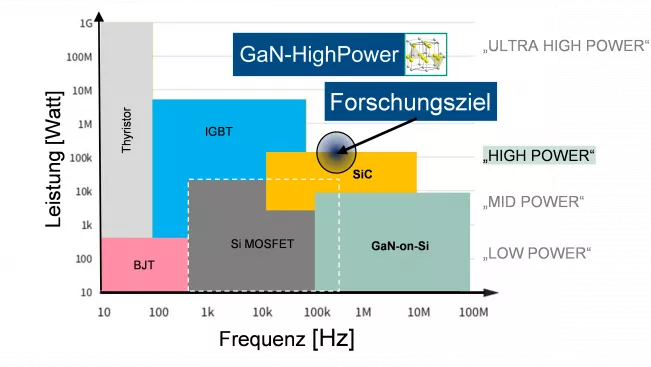 infineon-grafik_aus_gvb_GaN-Highpower.png (DE)