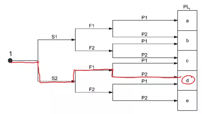 iso-13849_risk_graph_-_filled_in.png (DE)