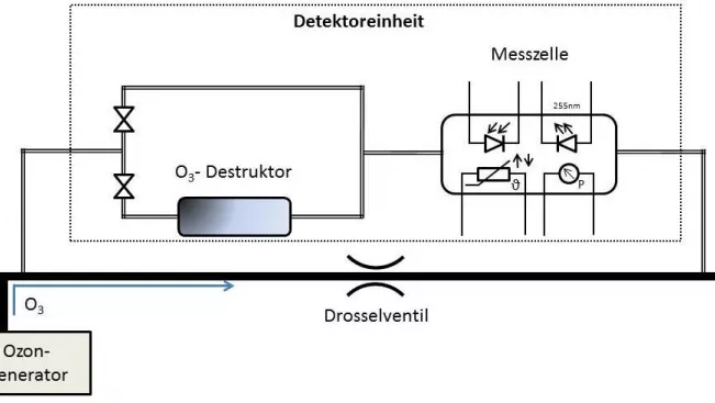 los-versuchsaufbau2.jpg (DE)