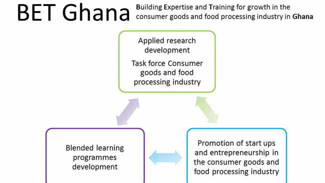 pillars_bet.png (DE)