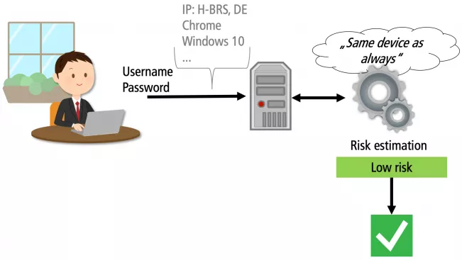 rba_niedriges_risiko_illustration_stephan_wiefling.png (DE)