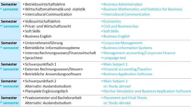 fb01-studienaufbau_ba_6-sem.jpg (DE)