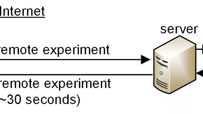 structure_remote-lab_english_CC-BY_H-BRS.png (DE)