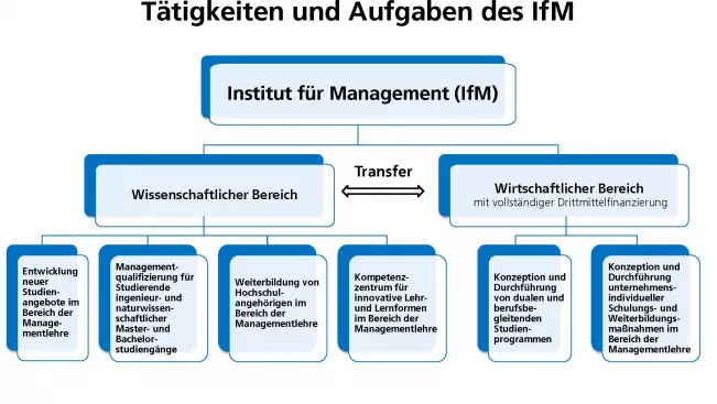 Schaubild IFM 2016 (DE)