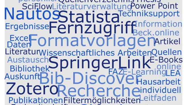 Wordcloud_Bibliothek.jpg