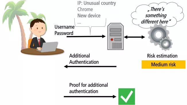 rba_mittleres_risiko_illustration_stephan_wiefling.png (DE)