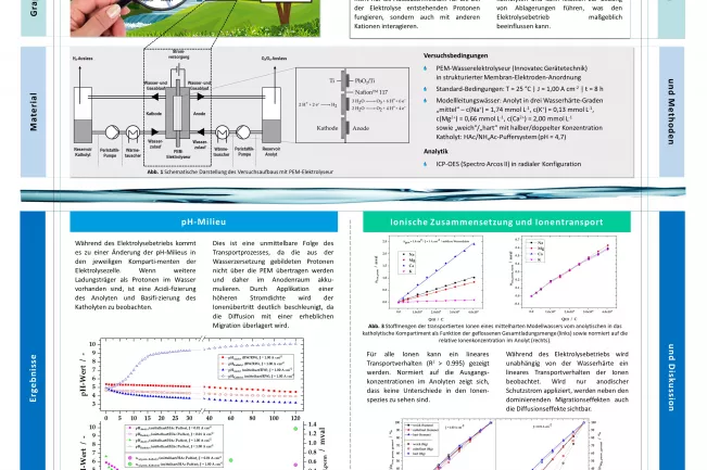 20210507_poster_wasser2021_permeation.jpg (DE)