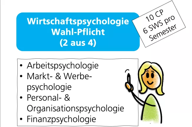 Wahlpflichtfächer